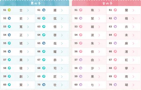 日文名字男|【日文名字翻譯】找日文名字必看，2022百大熱門男女生日文名字